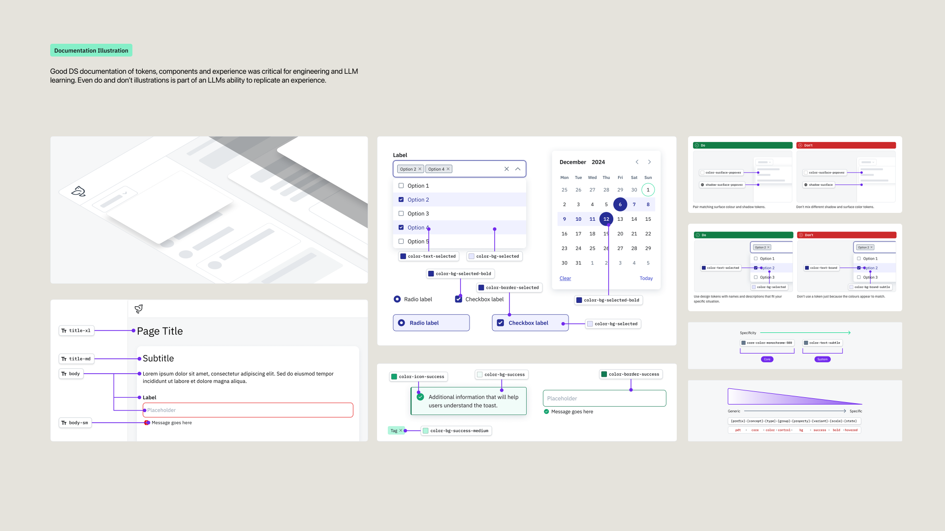Design system documentation — tokens, components, do and don't illustrations